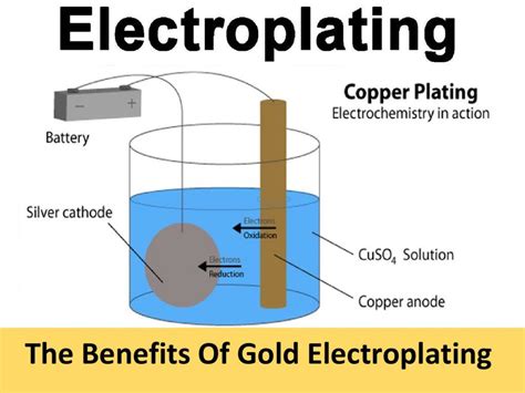 How Is Electroplating Done